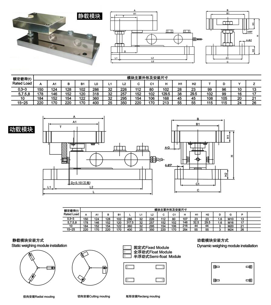 稱重模塊 GB 1