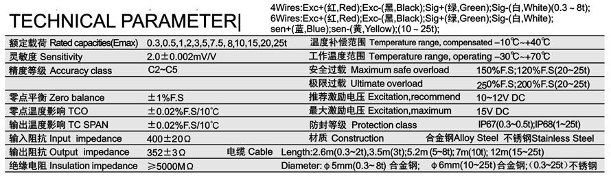 稱重模塊 GB 2